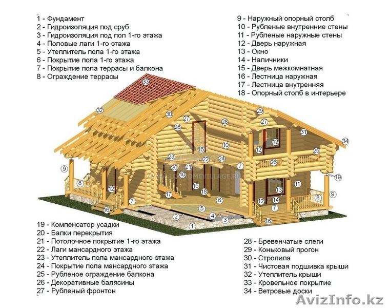 Все виды столярных работ. Услуги плотника. - Изображение #1, Объявление #1366120