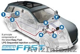 Установка ГБО (Газобалонное оборудование) - Изображение #1, Объявление #1427408