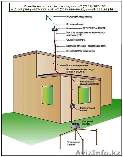 УЗК-К1-3-34-1750-25х3-17920, УЗК-К1-М25х3-200, УЗК-К1-М25х3-240, УЗК-К1-М25х3-42 - Изображение #1, Объявление #1516335