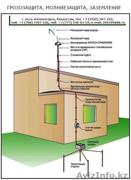 Заземление Молниезащита каталог (2) - Изображение #1, Объявление #1599398