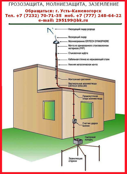 Материалы и комплектующие для заземления - Изображение #1, Объявление #1159003