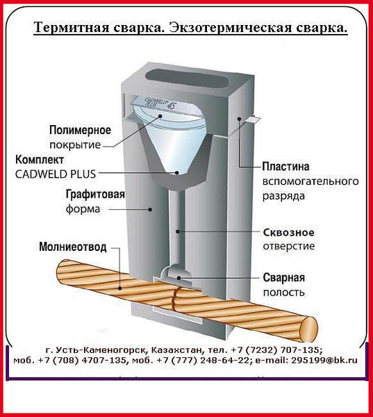 Форма для Термитной сварки CADWELD (1) - Изображение #1, Объявление #1606651