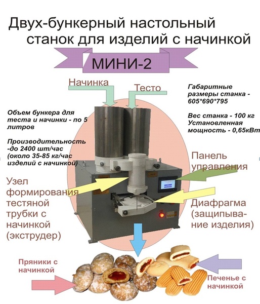 производство кондитерских изделий с НАЧИНКОЙ - Изображение #1, Объявление #180320