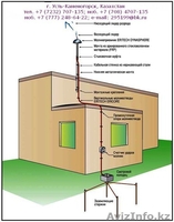 Ограничитель перенапряжения, Заземление, Грозозащита. - Изображение #2, Объявление #98492