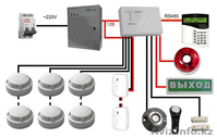 Установка систем пожарной сигнализации любой сложности - Изображение #2, Объявление #1495643