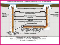 Химическое электролитическое заземление, ЗЭМ-Т052-РК, ЗЭН-Т052-РК - Изображение #1, Объявление #1158998