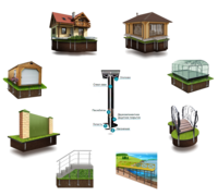 Винтовые сваи-фундаменты, Рассчитаем глубину заложения и диаметр свай - Изображение #1, Объявление #1742499