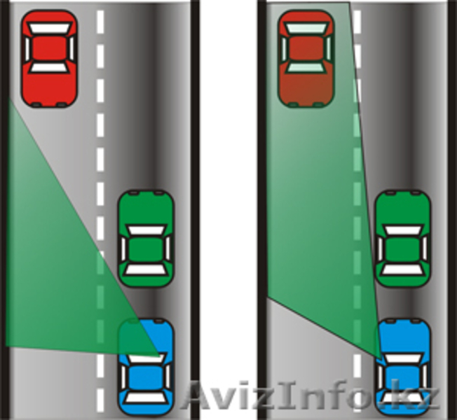 \\\"КРУГОЗОР\\\"перископическая система зеркал переднего вида для праворульных авто. - Изображение #1, Объявление #528139