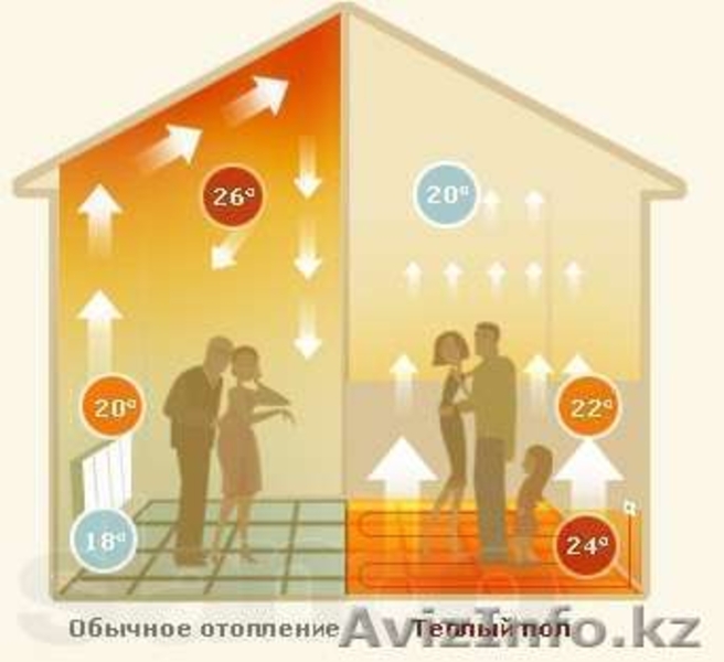 Тёплые полы.Гарантия качества  - Изображение #2, Объявление #858523
