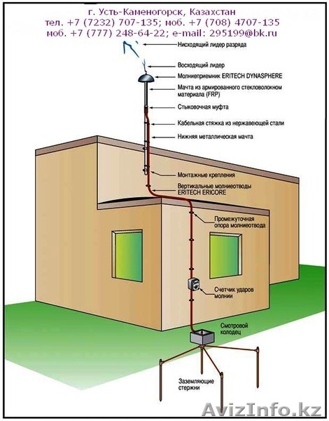 Ограничитель перенапряжения, Заземление, Грозозащита. - Изображение #2, Объявление #98492