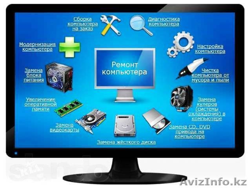 Ремонт компьютеров ноутбуков оргтехники заправка картриджей низкие цены выезд. - Изображение #2, Объявление #1230921