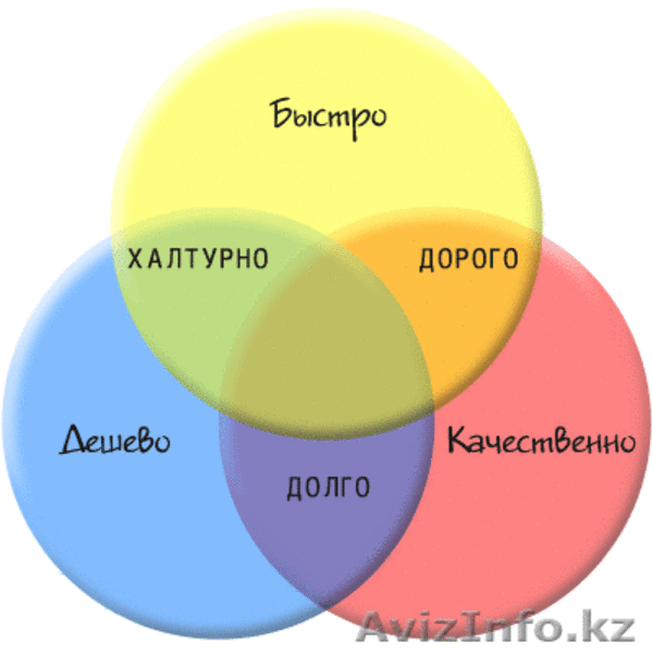 Компьютеры. Восстановление работоспособности Windows - Изображение #3, Объявление #1346741