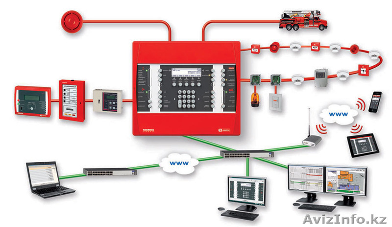 Установка систем пожарной сигнализации любой сложности - Изображение #1, Объявление #1495643