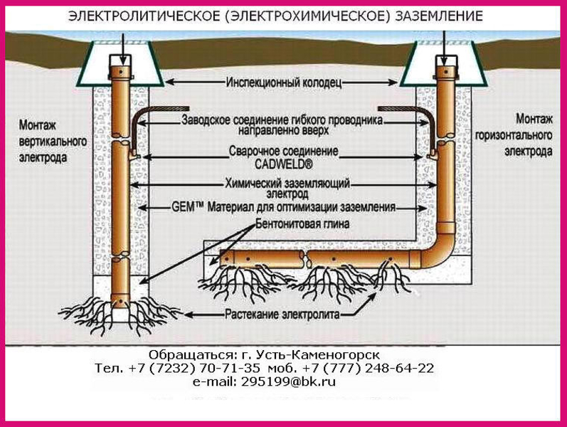 Химическое электролитическое заземление, ЗЭМ-Т052-РК, ЗЭН-Т052-РК - Изображение #1, Объявление #1158998