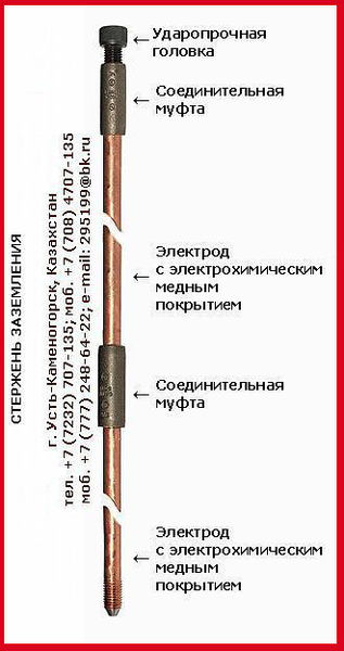 Химическое электролитическое заземление, ЗЭМ-Т052-РК, ЗЭН-Т052-РК - Изображение #2, Объявление #1158998