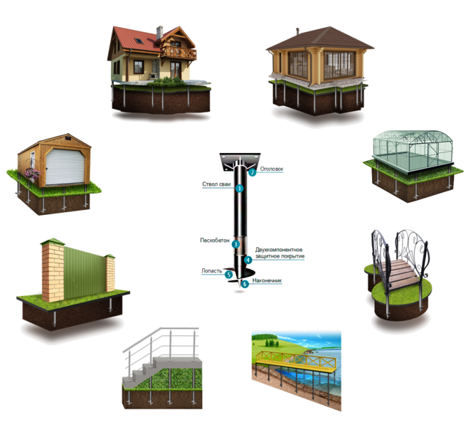 Винтовые сваи-фундаменты, Рассчитаем глубину заложения и диаметр свай - Изображение #1, Объявление #1742499